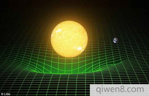 图中绿色格线代表太阳和地球造成的时空弯曲。爱因斯坦曾在1916年提出的广义相对论中描述过这一效应。