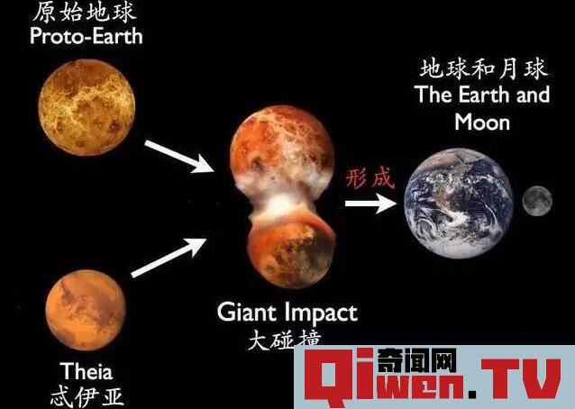 月球祖先是谁 行星忒伊亚 月球是人类祖先制造